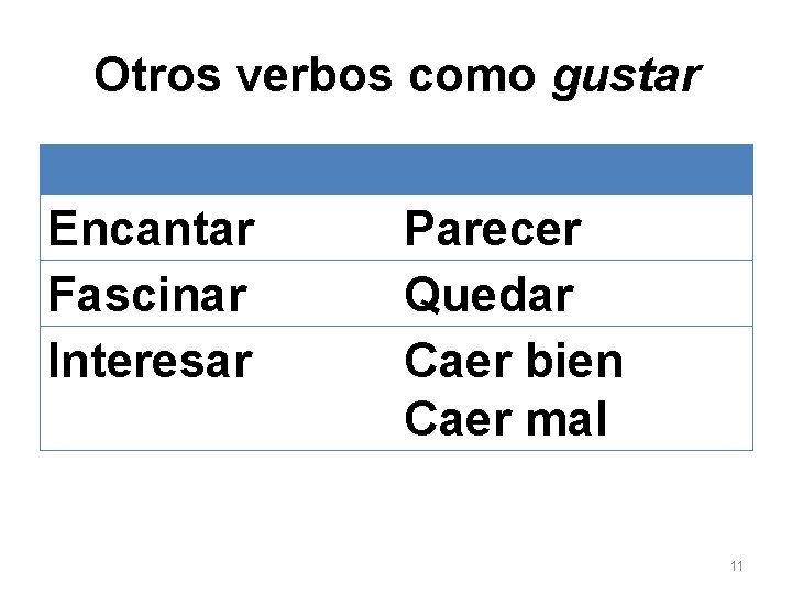 Otros verbos como gustar Encantar Fascinar Interesar Parecer Quedar Caer bien Caer mal 11