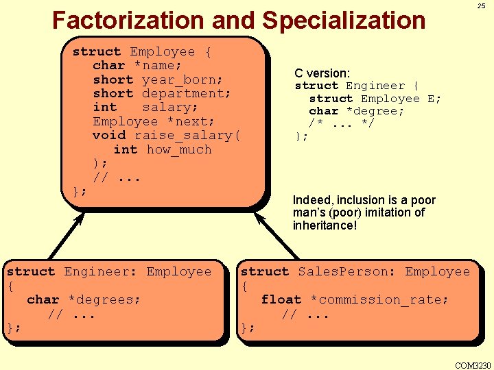 25 Factorization and Specialization struct Employee { char *name; short year_born; short department; int
