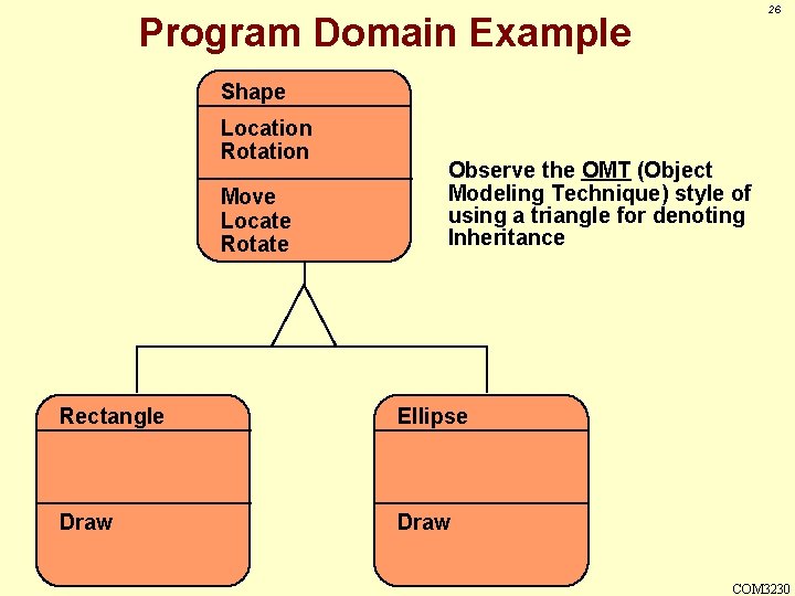 26 Program Domain Example Shape Location Rotation Move Locate Rotate Observe the OMT (Object
