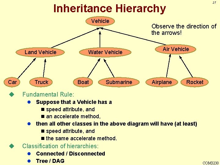 27 Inheritance Hierarchy Vehicle Land Vehicle Car u Truck Water Vehicle Boat Submarine Observe