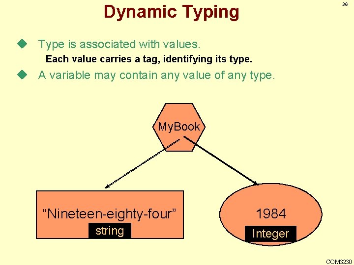 36 Dynamic Typing u Type is associated with values. Each value carries a tag,