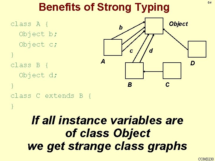 54 Benefits of Strong Typing class A { Object b; Object c; } class