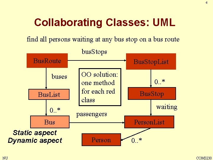6 Collaborating Classes: UML find all persons waiting at any bus stop on a