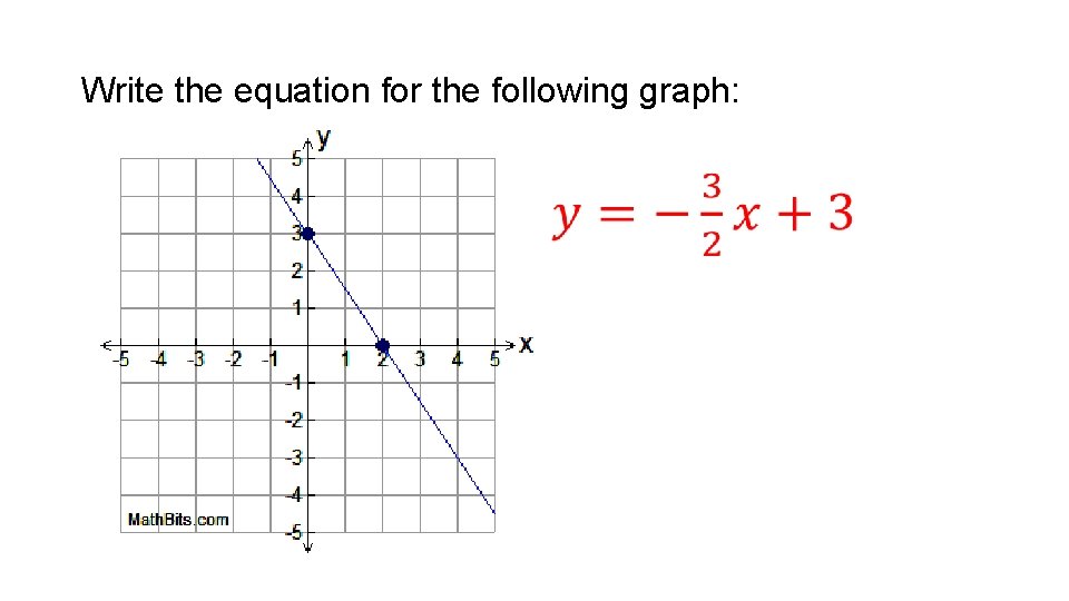 Write the equation for the following graph: • 