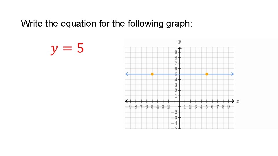 Write the equation for the following graph: 