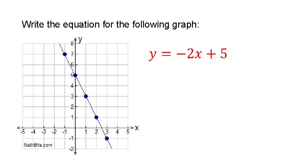 Write the equation for the following graph: • 