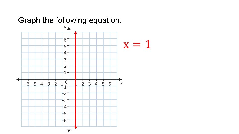 Graph the following equation: • 