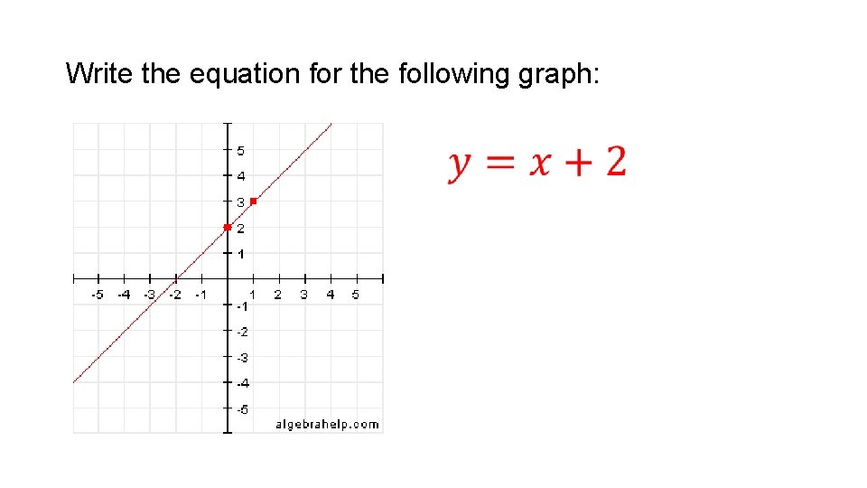 Write the equation for the following graph: • 