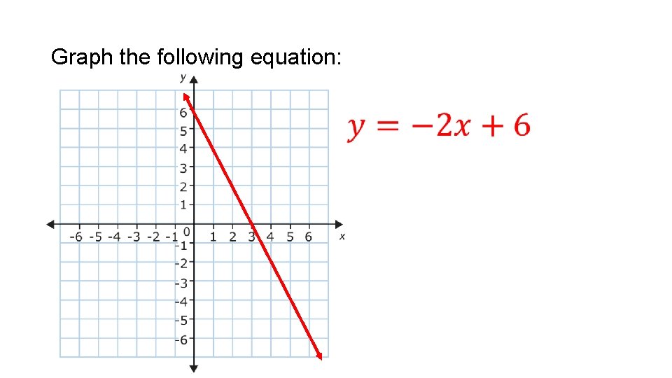Graph the following equation: • 