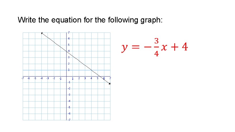 Write the equation for the following graph: • 