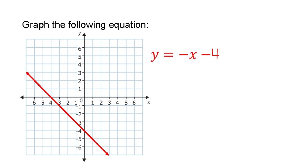 Graph the following equation: • 