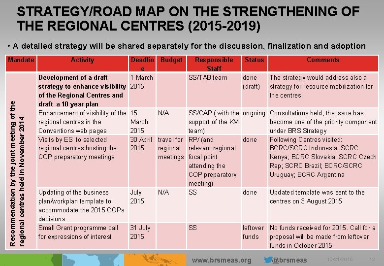 STRATEGY/ROAD MAP ON THE STRENGTHENING OF THE REGIONAL CENTRES (2015 -2019) • A detailed