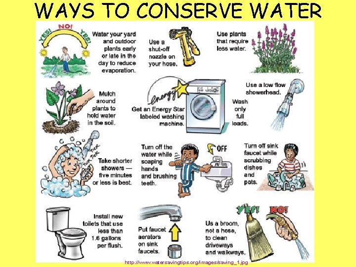 WAYS TO CONSERVE WATER http: //www. watersavingtips. org/images/saving_1. jpg 