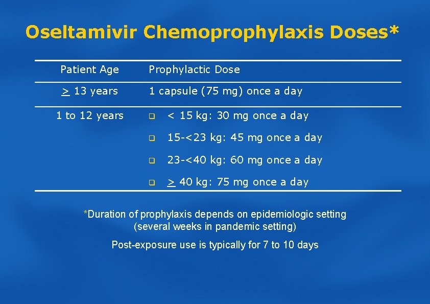 Oseltamivir Chemoprophylaxis Doses* Patient Age Prophylactic Dose > 13 years 1 capsule (75 mg)