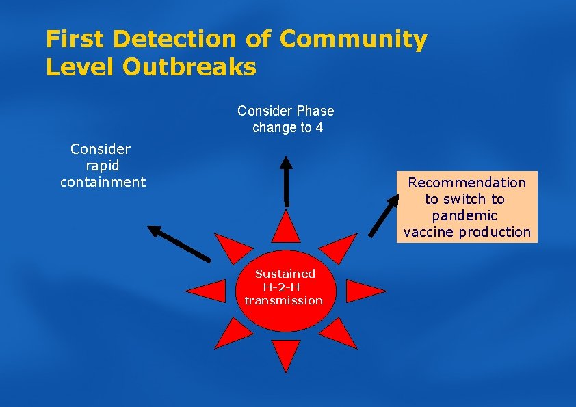 First Detection of Community Level Outbreaks Consider Phase change to 4 Consider rapid containment