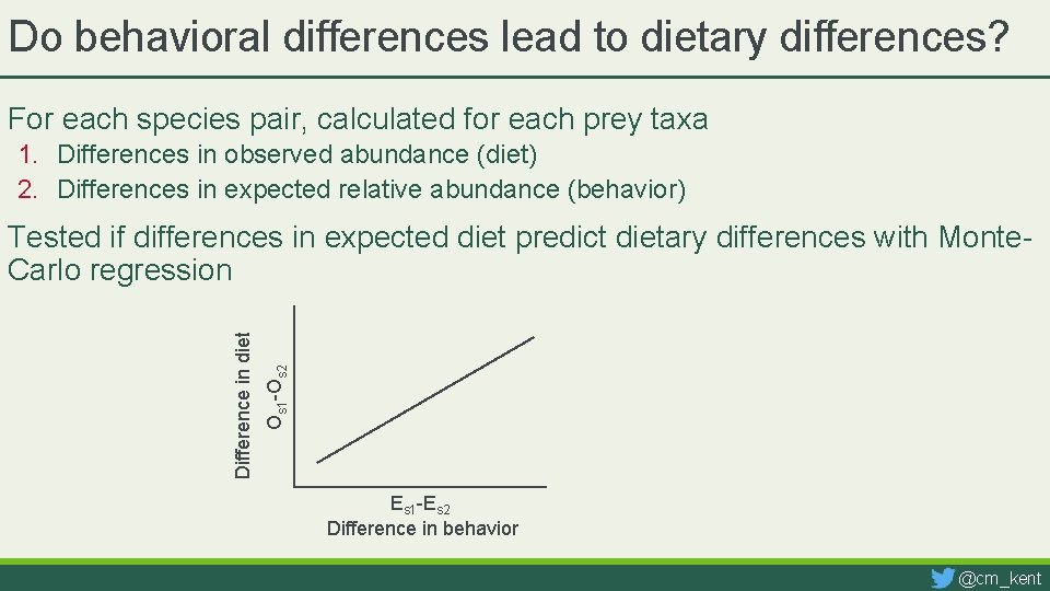 Do behavioral differences lead to dietary differences? For each species pair, calculated for each