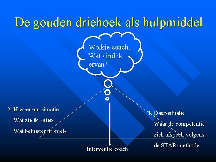 De gouden driehoek als hulpmiddel Wolkje coach, Wat vind ik ervan? 2. Hier-en-nu situatie