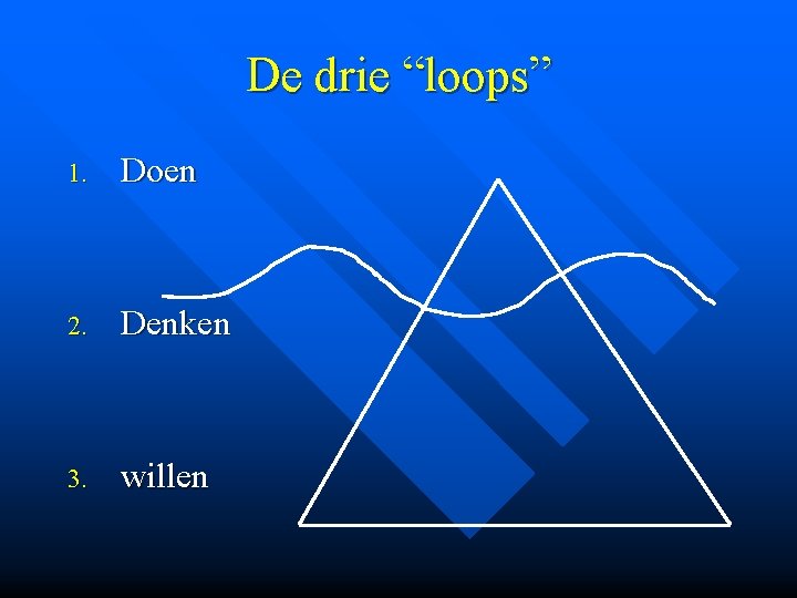 De drie “loops” 1. Doen 2. Denken 3. willen 