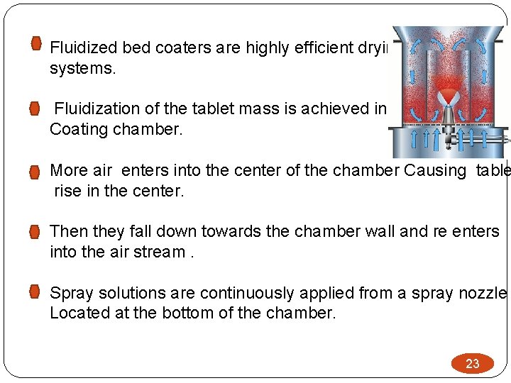 Fluidized bed coaters are highly efficient drying systems. Fluidization of the tablet mass is