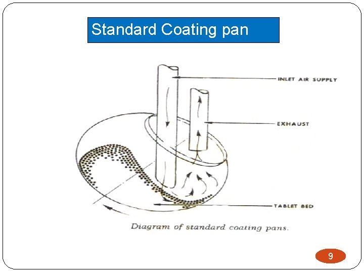 Standard Coating pan 9 