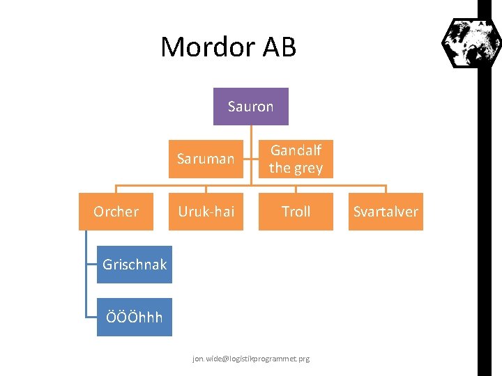 Mordor AB Sauron Orcher Saruman Gandalf the grey Uruk-hai Troll Grischnak ÖÖÖhhh jon. wide@logistikprogrammet.