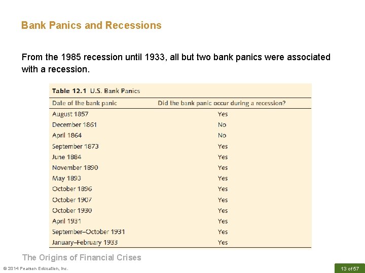 Bank Panics and Recessions From the 1985 recession until 1933, all but two bank