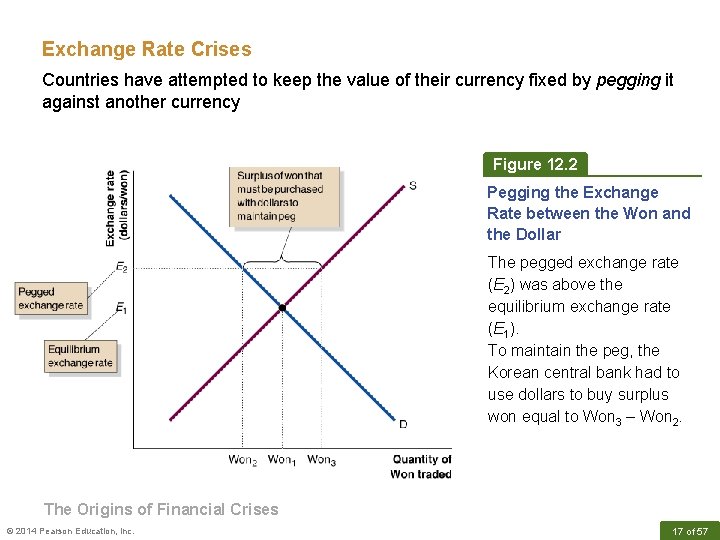 Exchange Rate Crises Countries have attempted to keep the value of their currency fixed