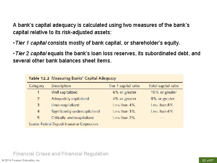 A bank’s capital adequacy is calculated using two measures of the bank’s capital relative