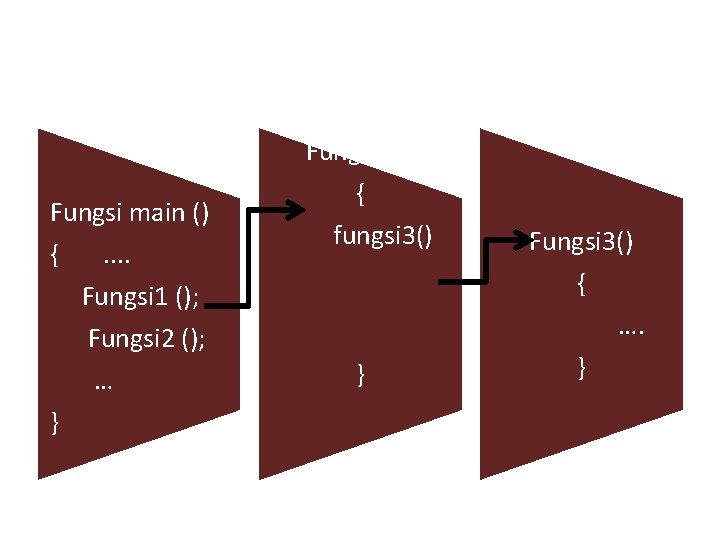 Fungsi main () { . . Fungsi 1 (); Fungsi 2 (); … }