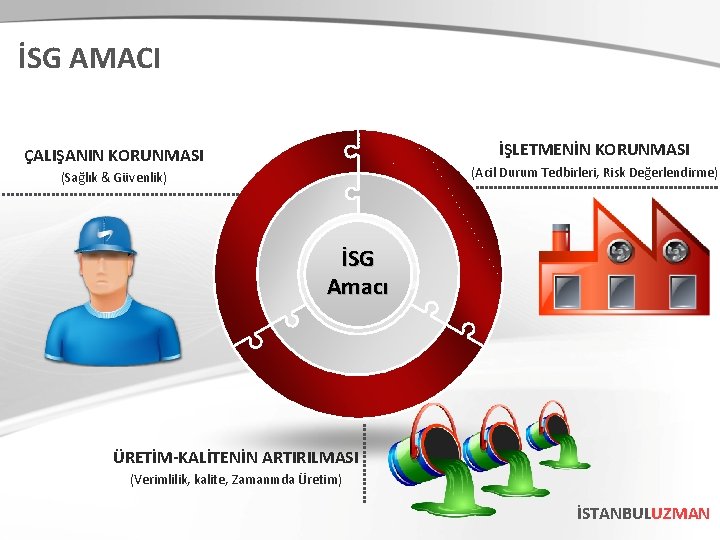 İSG AMACI İŞLETMENİN KORUNMASI ÇALIŞANIN KORUNMASI (Acil Durum Tedbirleri, Risk Değerlendirme) (Sağlık & Güvenlik)