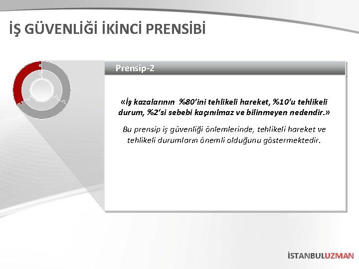 İŞ GÜVENLİĞİ İKİNCİ PRENSİBİ Prensip-2 «İş kazalarının %80’ini tehlikeli hareket, %10’u tehlikeli durum, %2’si