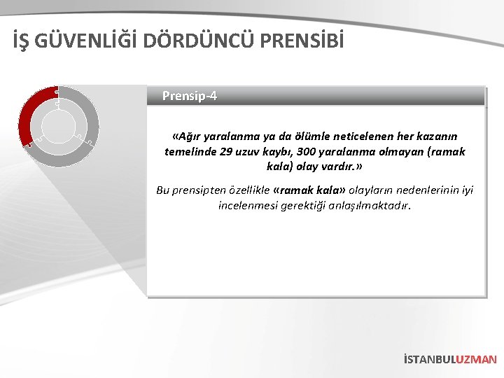 İŞ GÜVENLİĞİ DÖRDÜNCÜ PRENSİBİ Prensip-4 «Ağır yaralanma ya da ölümle neticelenen her kazanın temelinde