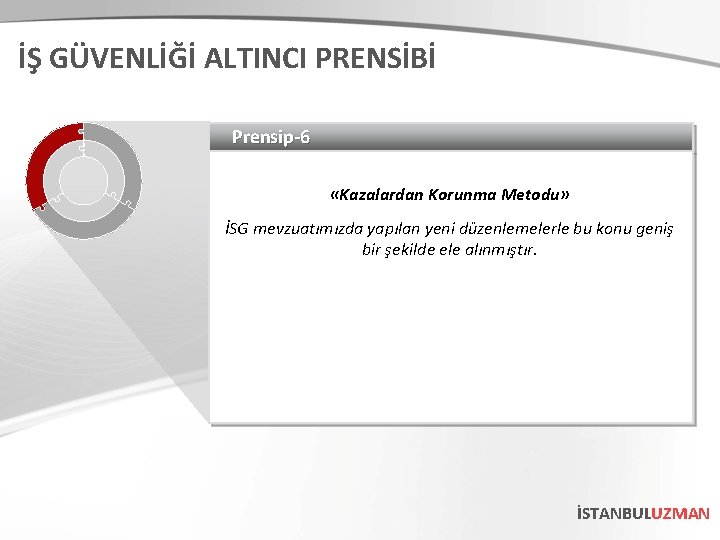 İŞ GÜVENLİĞİ ALTINCI PRENSİBİ Prensip-6 «Kazalardan Korunma Metodu» İSG mevzuatımızda yapılan yeni düzenlemelerle bu