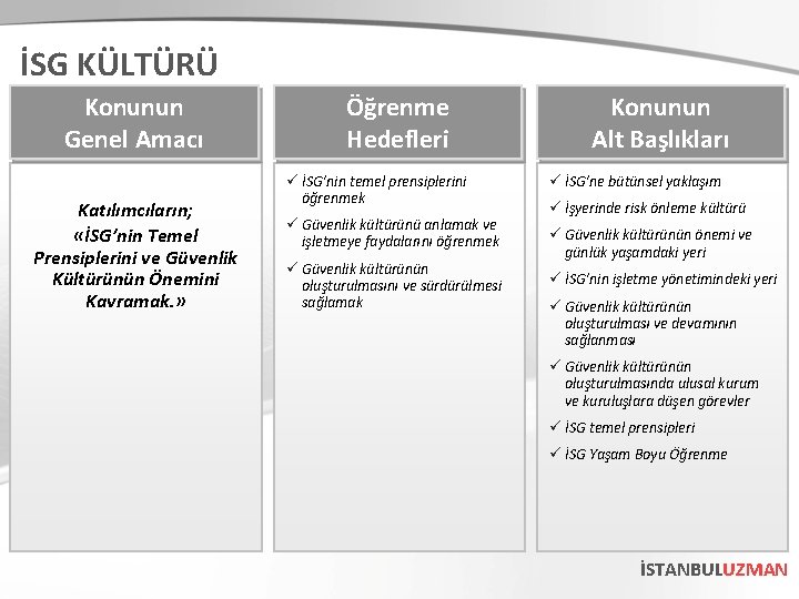 İSG KÜLTÜRÜ Konunun Genel Amacı Katılımcıların; «İSG’nin Temel Prensiplerini ve Güvenlik Kültürünün Önemini Kavramak.