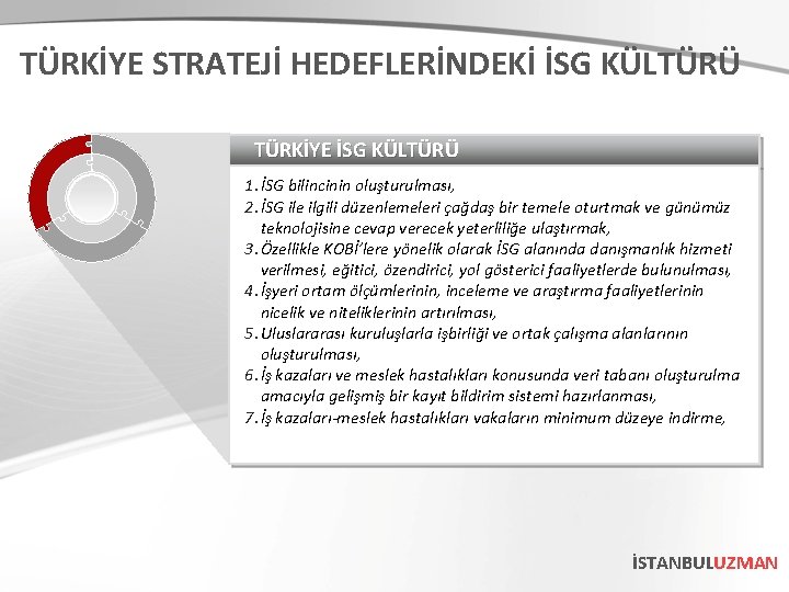 TÜRKİYE STRATEJİ HEDEFLERİNDEKİ İSG KÜLTÜRÜ TÜRKİYE İSG KÜLTÜRÜ 1. İSG bilincinin oluşturulması, 2. İSG