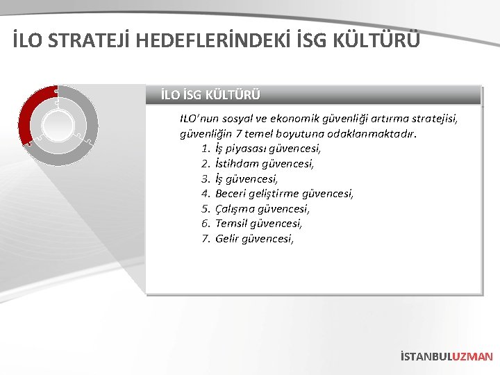 İLO STRATEJİ HEDEFLERİNDEKİ İSG KÜLTÜRÜ İLO İSG KÜLTÜRÜ ILO’nun sosyal ve ekonomik güvenliği artırma