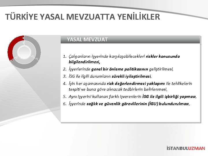 TÜRKİYE YASAL MEVZUATTA YENİLİKLER YASAL MEVZUAT 1. Çalışanların işyerinde karşılaşabilecekleri riskler konusunda bilgilendirilmesi, 2.