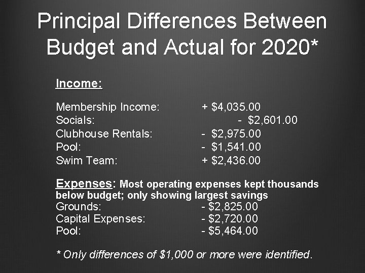 Principal Differences Between Budget and Actual for 2020* Income: Membership Income: Socials: Clubhouse Rentals: