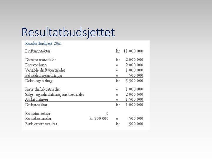 Resultatbudsjettet 