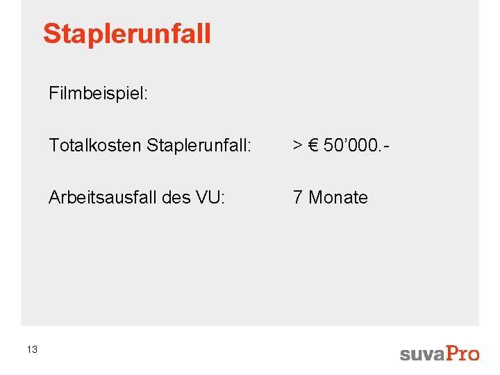 Staplerunfall Filmbeispiel: 13 Totalkosten Staplerunfall: > € 50’ 000. - Arbeitsausfall des VU: 7