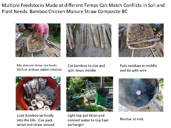 Multiple Feedstocks Made at different Temps Can Match Conflicts in Soil and Plant Needs.