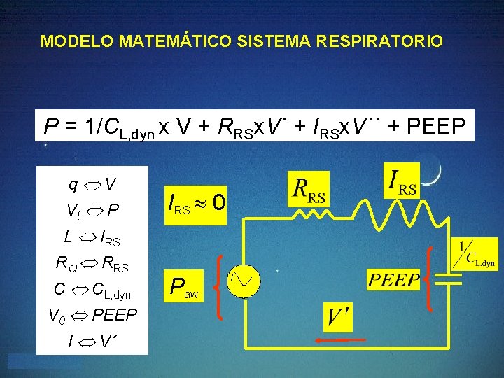 MODELO MATEMÁTICO SISTEMA RESPIRATORIO P = 1/CL, dyn x V + RRSx. V´ +