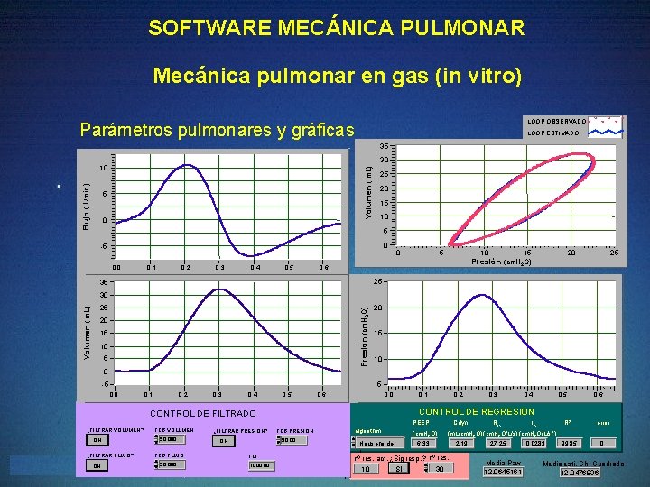 SOFTWARE MECÁNICA PULMONAR Mecánica pulmonar en gas (in vitro) LOOP OBSERVADO Parámetros pulmonares y