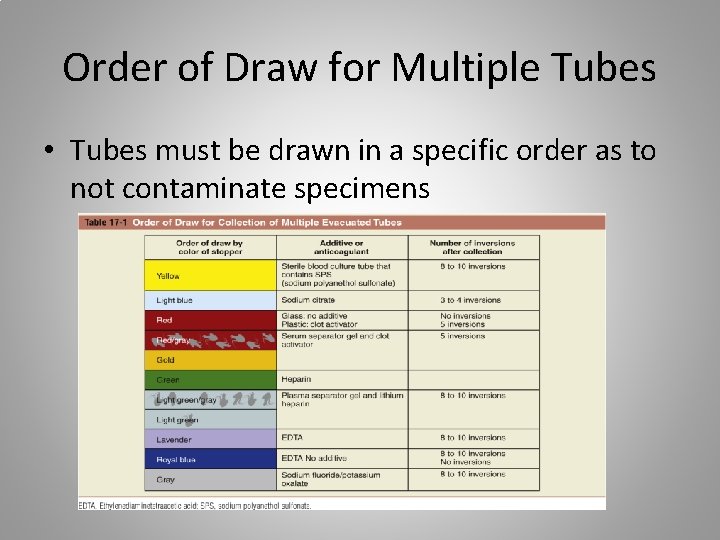 Order of Draw for Multiple Tubes • Tubes must be drawn in a specific