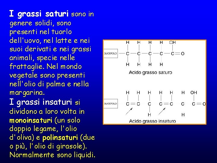 I grassi saturi sono in genere solidi, sono presenti nel tuorlo dell'uovo, nel latte