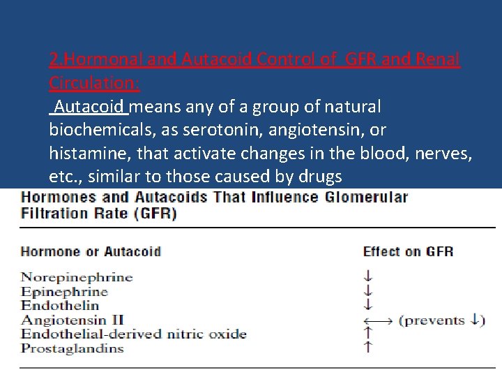 2. Hormonal and Autacoid Control of GFR and Renal Circulation: Autacoid means any of