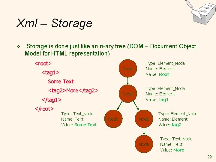 Xml – Storage v Storage is done just like an n-ary tree (DOM –