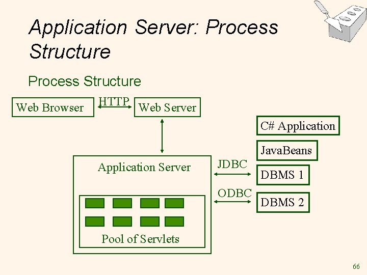 Application Server: Process Structure Web Browser HTTP Web Server C# Application Java. Beans Application