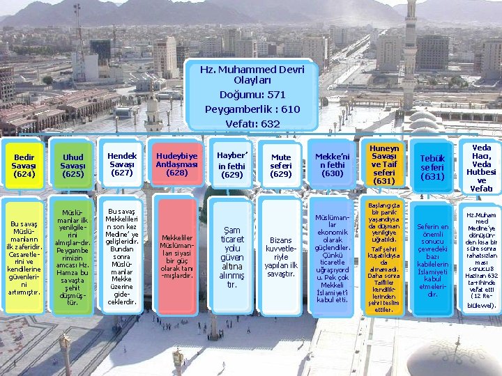 Hz. Muhammed Devri Olayları Doğumu: 571 Peygamberlik : 610 Vefatı: 632 Bedir Savaşı (624)