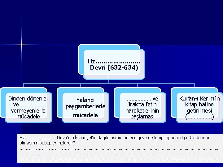 Hz…………………. . Devri (632 -634) Dinden dönenler ve …………… vermeyenlerle mücadele Yalancı peygamberlerle mücadele